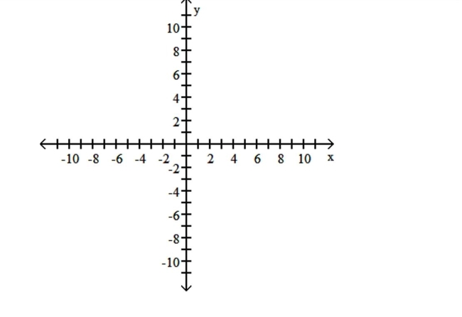 <strong>Graph the equation. -2y - 7x = 4 </strong> A) B) C) D)