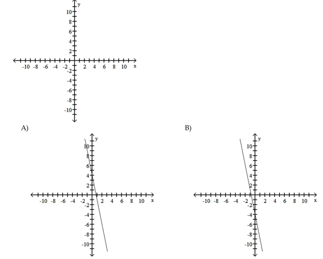 Graph the equation. 5x + y = -4