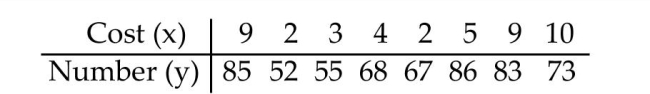 <strong>Solve the problem. -The paired data below consist of the costs of advertising (in thousands of dollars)and the number of products sold (in thousands). Use the equation of the least squares line to predict the number of Products sold if the cost of advertising is $6000. </strong> A)72.54 products sold B)69.54 products sold C)16,795.8 products sold D)79.24 products sold