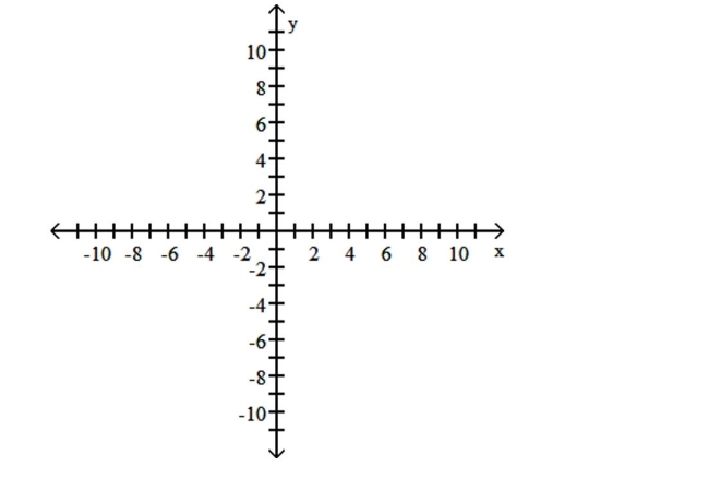 Graph the equation. x = -5