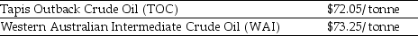 <strong>Use the information for the question(s)below. As an oil refiner, you are able to produce $76.16 worth of unleaded petrol from one barrel of Tapis Outback Crude (TOC)oil. Because of its lower sulphur content, you can produce $77.25 worth of unleaded petrol from one barrel of Western Australian Intermediate (WAI)crude. Another oil refiner is offering to trade you 10 150 tonnes of TOC crude oil for 10 000 tonnes of WAI crude oil. Assuming you just purchased 10 000 tonnes of WAI crude at the current market price, the total benefit (cost)to you if you take the trade is closest to:</strong> A)$774 319 B)$772 500 C)$773 024 D)$773 908