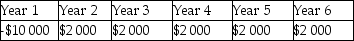 <strong>A lender lends $10 000, which is to be repaid in annual payments of $2 000 for 6 years. Which of the following shows the timeline of the loan from the lender's perspective?</strong> A) B) C) D)