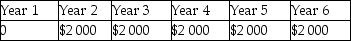 <strong>A lender lends $10 000, which is to be repaid in annual payments of $2 000 for 6 years. Which of the following shows the timeline of the loan from the lender's perspective?</strong> A) B) C) D)