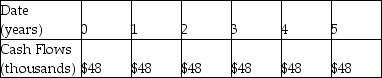 <strong>A tenant wants to lease a building for $48 000 per year. She signs a five-year rental agreement that states that she will pay $24 000 every six months for the next five years. Which of the following is the timeline for her rental payments, assuming she makes the first payment immediately?</strong> A) B) C) D)