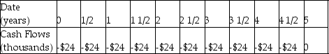 <strong>A tenant wants to lease a building for $48 000 per year. She signs a five-year rental agreement that states that she will pay $24 000 every six months for the next five years. Which of the following is the timeline for her rental payments, assuming she makes the first payment immediately?</strong> A) B) C) D)