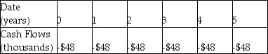 <strong>A tenant wants to lease a building for $48 000 per year. She signs a five-year rental agreement that states that she will pay $24 000 every six months for the next five years. Which of the following is the timeline for her rental payments, assuming she makes the first payment immediately?</strong> A) B) C) D)
