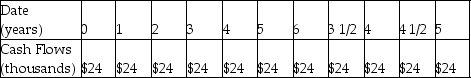 <strong>A tenant wants to lease a building for $48 000 per year. She signs a five-year rental agreement that states that she will pay $24 000 every six months for the next five years. Which of the following is the timeline for her rental payments, assuming she makes the first payment immediately?</strong> A) B) C) D)
