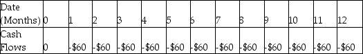 <strong>Samantha enters a rent-to-own agreement for living room furniture. She will pay $60 per month for one year. Which of the following shows the timeline for her payments if the first payment is one month from now?</strong> A) B) C) D)