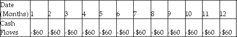 <strong>Samantha enters a rent-to-own agreement for living room furniture. She will pay $60 per month for one year. Which of the following shows the timeline for her payments if the first payment is one month from now?</strong> A) B) C) D)