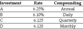 <strong>Use the table for the question(s)below. Consider the following investment alternatives:   Which alternative offers you the highest effective rate of return?</strong> A)Investment A B)Investment B C)Investment C D)Investment D <div style=padding-top: 35px> 