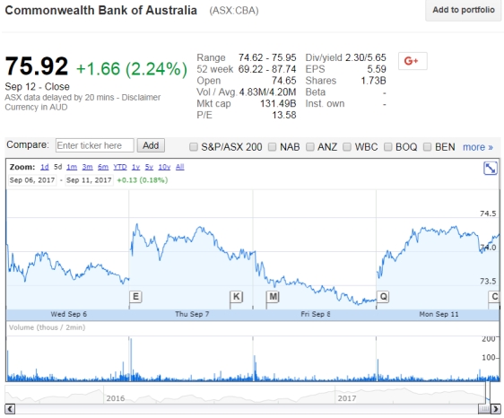 <strong>Use the figure for the question(s)below.     The above screen shot from Google Finance shows the basic stock information for Wesfarmers Ltd. (WES)after the close of the ASX on 11 September 2017. What is the highest price WES has traded at in the last 12 months?</strong> A)$41.50 B)$45.49 C)$41.45 D)$41.32 <div style=padding-top: 35px> 
