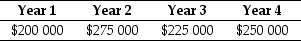 <strong>Use the information for the question(s)below. The MaRS Company is planning on investing in a new project. This will involve the purchase of some new machinery costing $475 000. The MaRs Company expects cash inflows from this project as detailed below: The appropriate discount rate for this project is 16%. The net present value (NPV)for this project is closest to:</strong> A)$184 004 B)$150 000 C)$123 420 D)$179 590