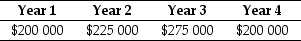 <strong>Use the information for the question(s)below. The Sisyphean Company is planning on investing in a new project. This will involve the purchase of some new machinery costing $450 000. The Sisyphean Company expects cash inflows from this project as detailed below: The appropriate discount rate for this project is 16%. The internal rate of return (IRR)for this project is closest to:</strong> A)39.1% B)34.1% C)18.9% D)22.7%