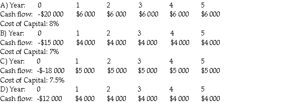 The cash flows for four projects are shown below, along with the cost of capital for these projects. If these projects are mutually exclusive, which one should be taken? Cost of Capital: 5%