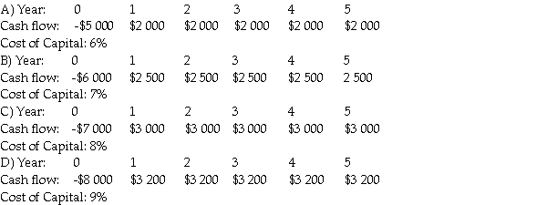 Use the information for the question(s)below. The cash flows for four projects are shown below, along with the cost of capital for these projects. If these projects are mutually exclusive, which one should be taken?