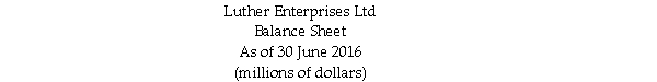 <strong>Use the table for the question(s)below. Luther Enterprises Ltd had sales of $850 million and a cost of goods sold of $500 million in 2016. A simplified balance sheet for the firm appears below: Luther's 'Accounts Payable' days figure is closest to:</strong> A)59 days. B)42 days. C)48 days. D)46 days.
