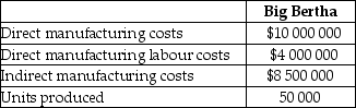 Harvey Industries produces electronic storage devices,and uses the following three-part classification for its manufacturing costs: direct materials,direct manufacturing labour,and indirect manufacturing costs.Total indirect manufacturing costs for January were $300 million,and were allocated to each product on the basis of direct manufacturing labour costs of each line.Summary data (in millions)for January for the most popular electronic storage device,the Big Bertha,was: Required: a.Compute the manufacturing cost per unit for each product produced in January. b.Suppose production will be reduced to 30 000 units in February.Speculate as to whether the unit costs in February will most likely be higher or lower than unit costs in January;it is not necessary to calculate the exact February unit cost.Briefly explain your reasoning. _____________________________________________________________________________________________ _____________________________________________________________________________________________