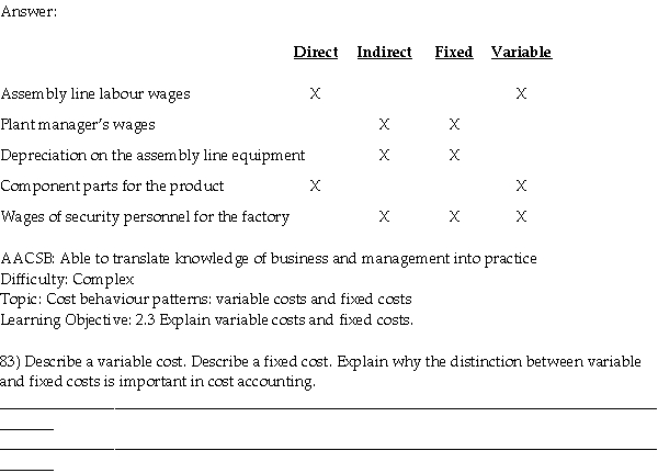 Whitecliffs Manufacturers wants to estimate costs for each product it produces at its Geelong plant.The Geelong plant produces three products,and runs two flexible assembly lines.Each assembly line can produce all three products. Required: a.Classify each of the following costs as either direct or indirect for each product. b.Classify each of the following costs as either fixed or variable with respect to the number of units produced of each product.