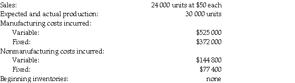 Ruggles Company has provided the following data for the year ended September 30,2013. Required: a.Determine operating profit using the variable-costing approach. b.Determine operating profit using the absorption-costing approach. c.Explain why operating profit is not the same under the two approaches. _____________________________________________________________________________________________ _____________________________________________________________________________________________