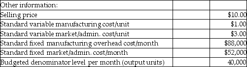 <strong>Use the information below to answer the following question(s).Urban Body Products Ltd.manufactures body wash liquid soap.The controller has provided the following information and stated that standard costing is used for manufacturing, marketing, and administrative costs. There were no beginning or ending inventories of materials or work-in-process. What is the per unit manufacturing cost using absorption costing at Urban Body Products Ltd.?</strong> A)$2.20 B)$6.20 C)$7.50 D)$5.20 E)$3.20