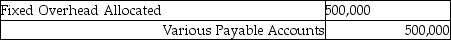 <strong>In order to properly record a fixed manufacturing overhead rate variance of $30,000 unfavourable and a production-volume overhead variance of $20,000 favourable, what would the appropriate journal entry be if actual fixed overhead is $500,000?</strong> A) B) C) D) E)