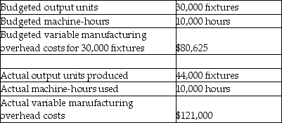Use the information below to answer the following question(s).Moeller Electric manufactures light fixtures.The following information pertains to the company's manufacturing overhead data. -Cady Machine Shop used 15,000 machine hours during January.It takes 0.90 machine-hours to produce one unit; 15,000 units were produced during the month.Budgeted production included 12,000 units, using 10,800 machine hours.Budgeted variable manufacturing overhead costs per machine-hour is $22.50.What is the variable overhead efficiency variance for Cady?
