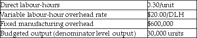 Use the information below to answer the following question(s).Michelle Inc.uses a level 4-variance analysis of its manufacturing overhead costs, and has the following results for April.A.Budgeted direct labour-hours per unit is used to allocate variable manufacturing overhead.Fixed overhead is allocated on a per unit basis. b.Budgeted amounts for April are: C.Actual amounts for April are: -If Michelle Inc.uses a two-variance analysis format then what will be the reported variances?
