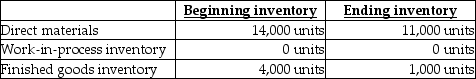 <strong>Use the information below to answer the following question(s).Capable Inc.expects to sell 35,000 athletic uniforms for $80 each in 2019.Direct materials costs are $20, direct manufacturing labour is $8, and manufacturing overhead is $6 for each uniform.Each uniform requires 2.0 square metres (sq.m.)of material which is all added at the start of production.The following inventory levels are expected to apply to 2019: What is the amount budgeted for cost of goods sold in 2019?</strong> A)$1,190,000. B)$980,000 C)$840,000 D)$1,020,000. E)$1,156,000.