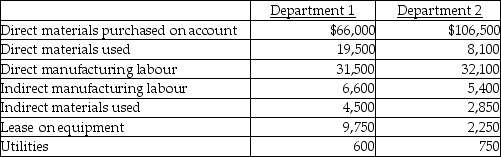 <strong>Use the information below to answer the following question(s).Jim's Computer Products manufactures keyboards for computers.In June, the two production departments had budgeted allocation bases of 10,000 machine hours in Department 1 and 5,000 direct manufacturing labour hours in Department 2.The budgeted manufacturing overheads for the month were $34,500 and $37,500, respectively.For Job 501, the actual costs incurred in the two departments were as follows: Job 501 incurred 1,000 machine hours in Department 1 and 300 manufacturing labour hours in Department 2.The company uses a budgeted departmental overhead rate for applying overhead to production. What is the total cost assigned to Job 501 based on normal costing?</strong> A)$27,600 B)$91,200 C)$96,900 D)$123,900 E)$126,500