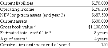Use the information below to answer the following question(s).The following data are available for a foundry operation started as a new company four years ago when the construction cost index was 125: * = of long-term assets at historical cost -What is the current cost annual depreciation in year 4 dollars?