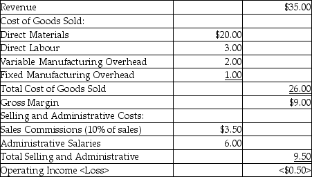 Use the information below to answer the following question(s).Big Island Coffee Co.produced and sold 120,000 units last year.Per unit revenue and costs were as follows: Fixed manufacturing overhead and administrative salaries are fixed costs.The per unit amounts are based on last year's production. -Calculate this year's operating income if the company plans to produce and sell 60,000 units.