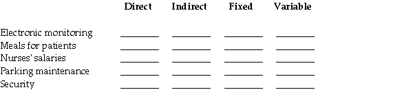 Butler Hospital wants to estimate the cost for each patient stay.It is a general health care facility offering only basic services and not specialized services such as organ transplants.Required: a.Classify each of the following costs as either direct or indirect with respect to each patient. b.Classify each of the following costs as either fixed or variable with respect to hospital costs per day.