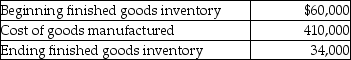 Use the information below to answer the following question(s).The following information pertains to Payton's Shoe Manufacturing: 99,500 pairs of shoes are sold during the year for $18. -The following information pertains to the Stratford Company: What is the cost of goods sold?