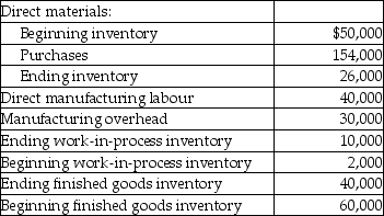 Use the information below to answer the following question(s).Montreal Industries Inc.had the following activities during the year: -What is Montreal's cost of goods sold during the year?
