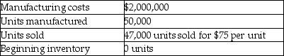 Answer the following question using the information below.Pederson Company reported the following: -What is the amount of gross margin?