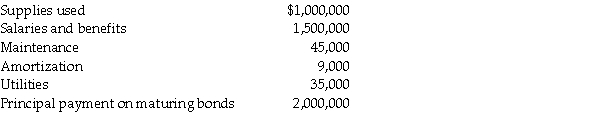 Ames Power Point had sales in October of $28,000,000 for its three stores in Toronto.The beginning merchandise inventories for October and November were $5,000,000 and $4,000,000, respectively.October purchases totalled $19,000,000.All sales are on account (terms 2/15, net 30 days)and are collected 50 percent in the month of the sale and 50 percent in the following month.One-half of all sales discounts are taken for a total of $265,000.September sales totalled $25,000,000 while November sales were $30,000,000.Additional information for October is as follows: Required: Using an appropriately formatted income statement, determine the operating income of the company.