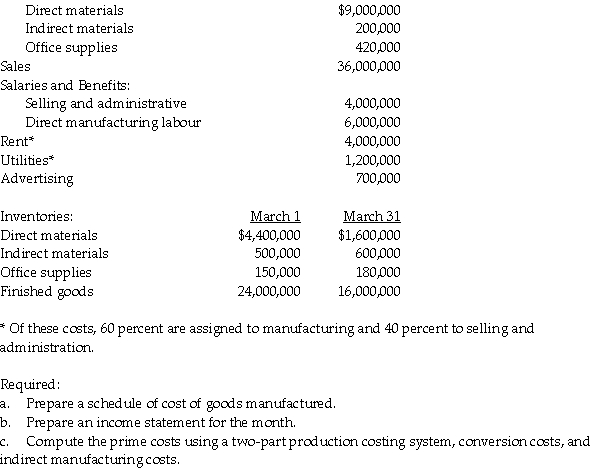 The following information is taken from the records of Britton Company for March: Purchases: