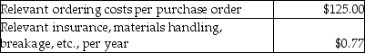 <strong>Answer the following question(s)using the information below: Garry's Golf Supplies is a local retail outlet which sells golf balls.Garry's purchases the golf balls from Green Grass Incorporated at $0.75 per ball; the golf balls are shipped in cartons of 72, FOB destination.Annual demand is 172,800 golf balls at a rate of 3,322 balls per week.Garry's Golf Supplies earns 12% on its cash investments.The purchase order lead time is one week.The following cost data are available: Purchasing at the EOQ recommended level, what are the relevant total costs?</strong> A)$1,500.00 B)$2,085.67 C)$2,225.00 D)$3,000.00 E)$680.00