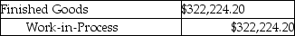 <strong>Use the information below to answer the following question(s).Cartwright Custom Carpentry manufactures chairs in its Processing Department, and uses the FIFO cost flow assumption.Direct Materials are included at the inception of the production cycle and must be bundled in single kits for each unit.Conversion costs are incurred evenly throughout the production cycle.Inspection takes place at the end of the process, and spoiled units generally constitute 3 percent of the good output.Information provided for March is as follows: Which of the following journal entries correctly represents the transfer of completed goods for the current period using the FIFO method of process costing?</strong> A) B) C) D) E)