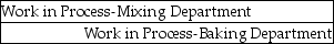 The accounting (for a bakery)entry to record the transfer of rolls from the mixing department to the baking department is: