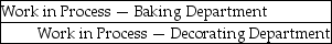 <strong>When a bakery transfers goods from the Baking Department to the Decorating Department, the accounting entry is</strong> A) B) C) D) E)