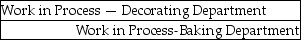 <strong>When a bakery transfers goods from the Baking Department to the Decorating Department, the accounting entry is</strong> A) B) C) D) E)
