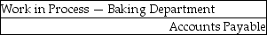 <strong>When a bakery transfers goods from the Baking Department to the Decorating Department, the accounting entry is</strong> A) B) C) D) E)