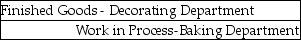 <strong>When a bakery transfers goods from the Baking Department to the Decorating Department, the accounting entry is</strong> A) B) C) D) E)
