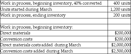 <strong>Use the information below to answer the following question(s).Plastic Molding, Inc.'s costing system utilizes two cost categories; direct materials and conversion costs.Each product must pass through the Assembly Department and the Testing Department.Direct materials are added at the beginning of production.Conversion costs are allocated evenly throughout production.Data for the Assembly Department for March are: How many units were completed and transferred out of the Assembly Department during March?</strong> A)200 units B)1,200 units C)1,400 units D)1,600 units E)1,720 units