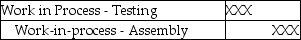 <strong>Which of the following journal entries correctly reflects the transfer of goods completed from the Assembly Department to the Testing Department?</strong> A) B) C) D) E)