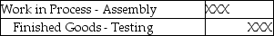 <strong>Which of the following journal entries correctly reflects the transfer of goods completed from the Assembly Department to the Testing Department?</strong> A) B) C) D) E)