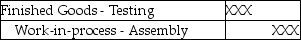 <strong>Which of the following journal entries correctly reflects the transfer of goods completed from the Assembly Department to the Testing Department?</strong> A) B) C) D) E)