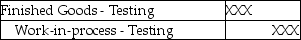 <strong>Which of the following journal entries correctly reflects the transfer of goods completed from the Assembly Department to the Testing Department?</strong> A) B) C) D) E)