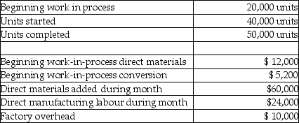 Amana Woolens is a manufacturer of wool cloth.The information for March is as follows: Beginning work in process was half converted as to labour and overhead.Direct materials are added at the beginning of the process.All conversion costs are incurred evenly throughout the process.Ending work in process was 60% complete.Required: Prepare a production cost worksheet using the weighted-average method.Include any necessary supporting schedules.